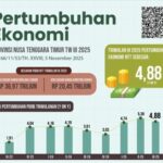 Pertumbuhan Ekonomi NTT