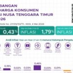 Inflasi NTT