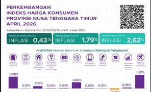 Inflasi NTT