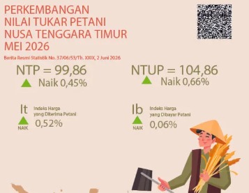 Nilai Tukar Petani (NTP)