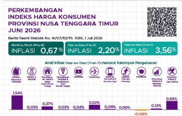 Rilis BPS NTT