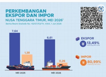 Rilis BPS NTT