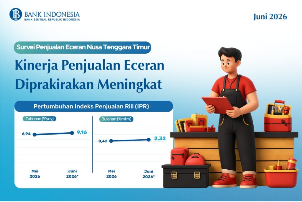 BI : Hasil Survei Penjualan Eceran