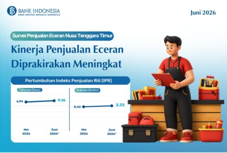 BI : Hasil Survei Penjualan Eceran