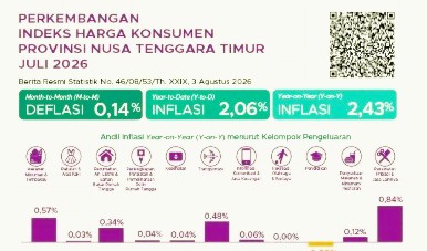 BPS NTT